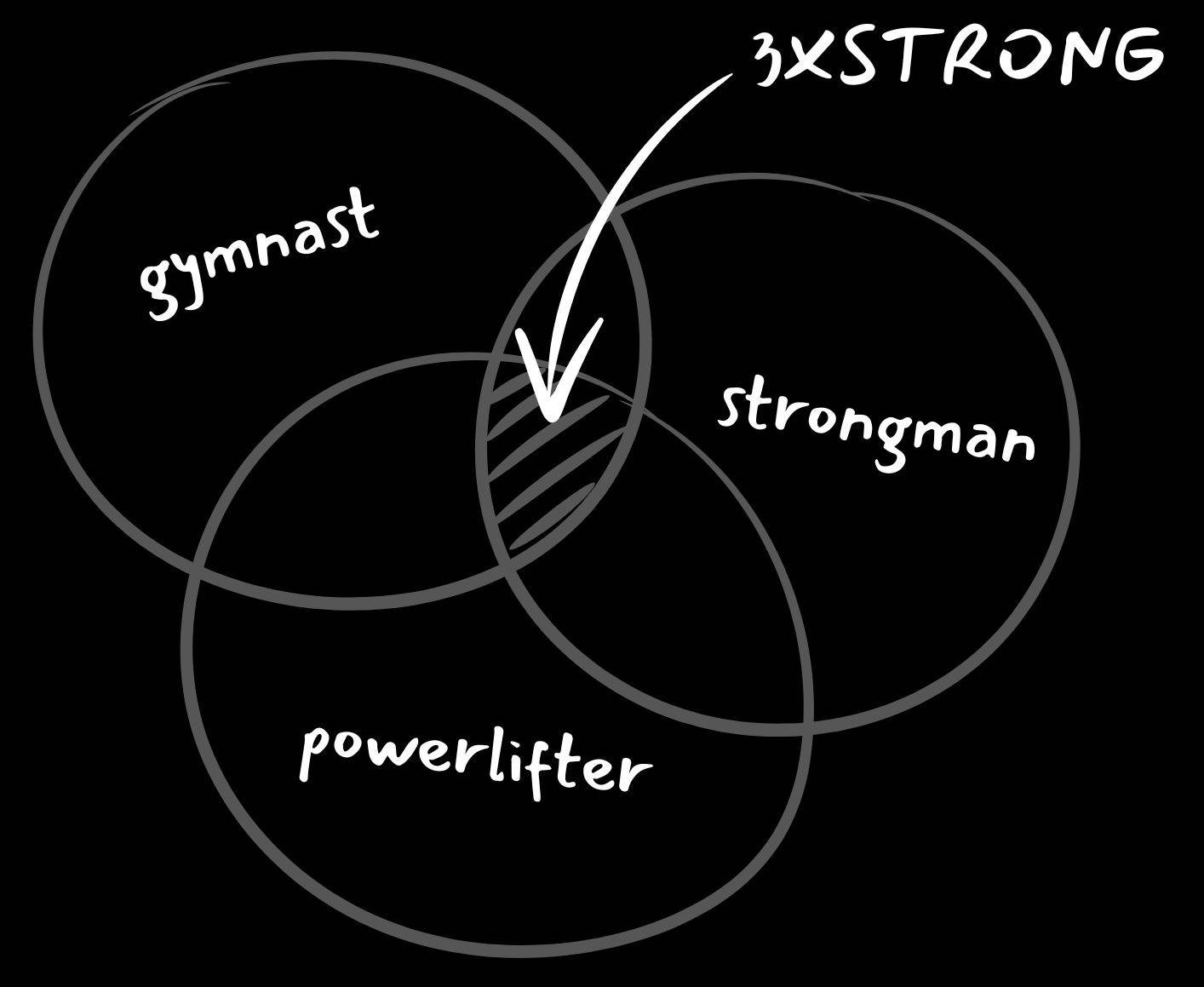 Absolute strength - 6